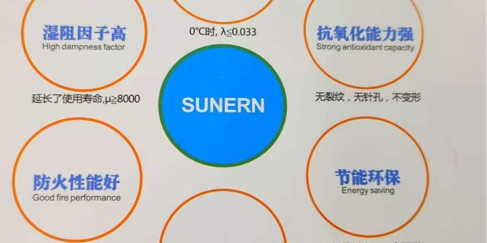 舒能sunern橡塑保溫板質量好嗎？